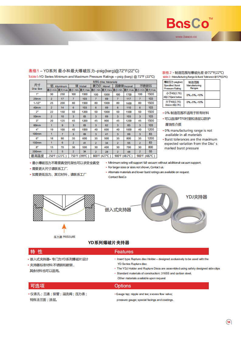 YD Type Rupture Disc